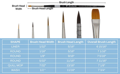 Trekell Watercolor Brush Set - Professional Brushes for Artists